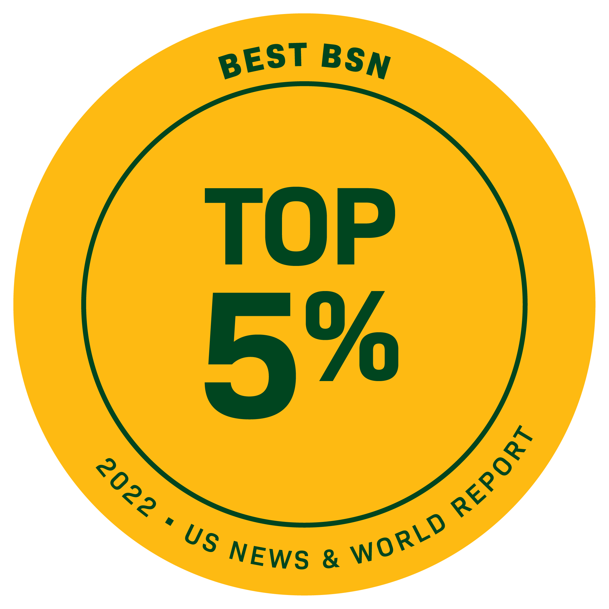 Baylor University ranked in the top 5 percent for BEST BSN by U.S. News & World Report