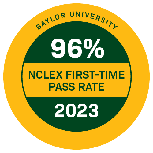 96% NCLEX First-time pass rate