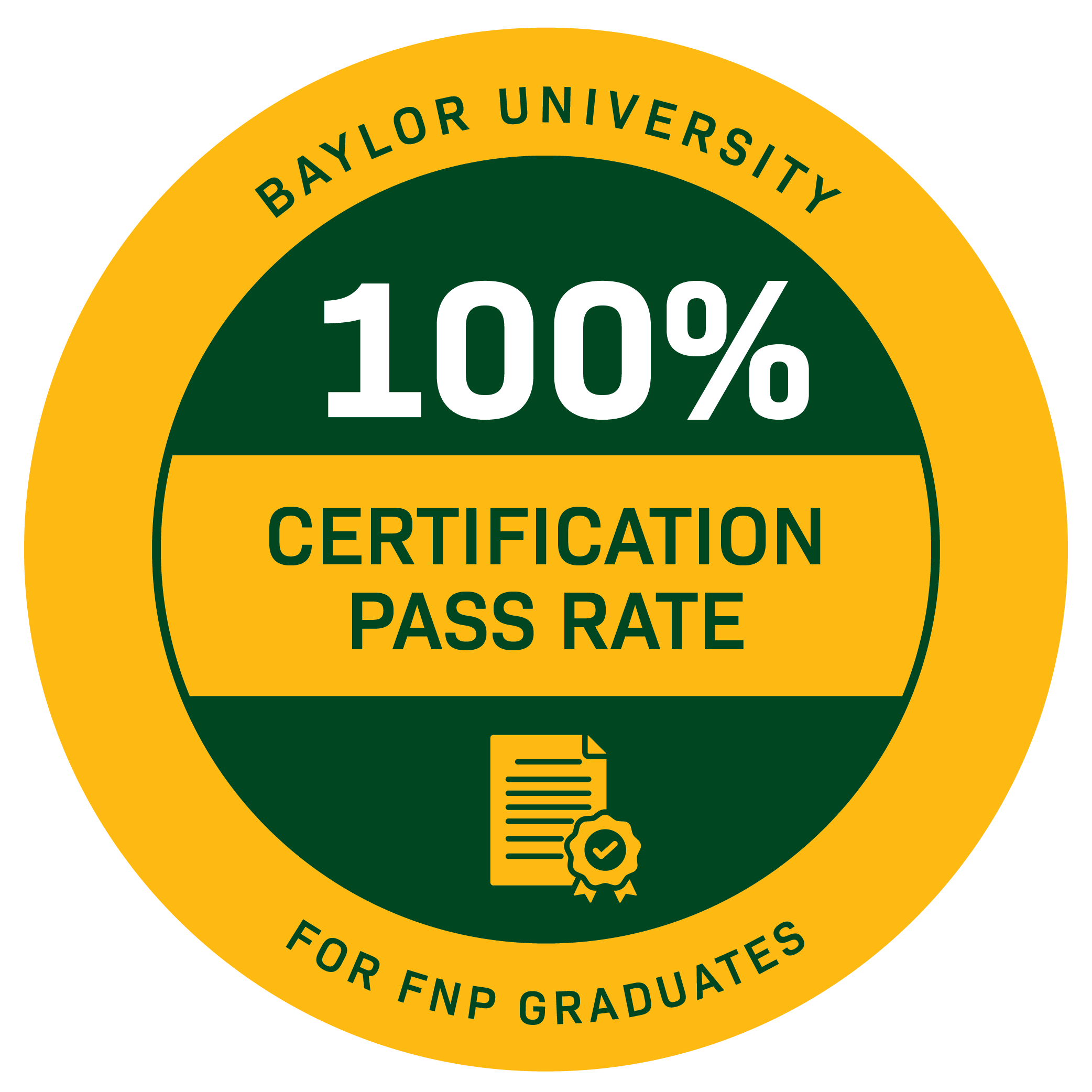 100% Certification Pass Rate for FNP Graduates