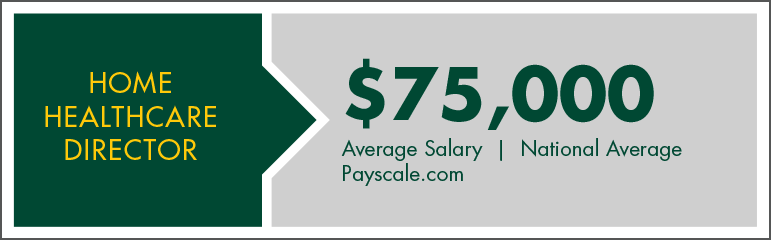 Nursing Masters Salaries